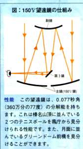 �]�����̂�����